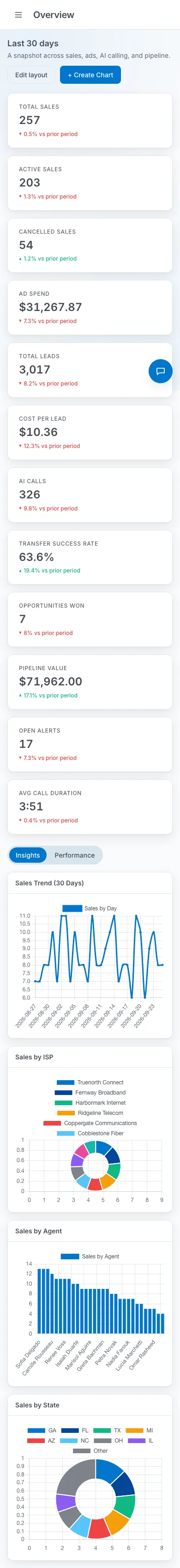 Command Center dashboard concept on a phone